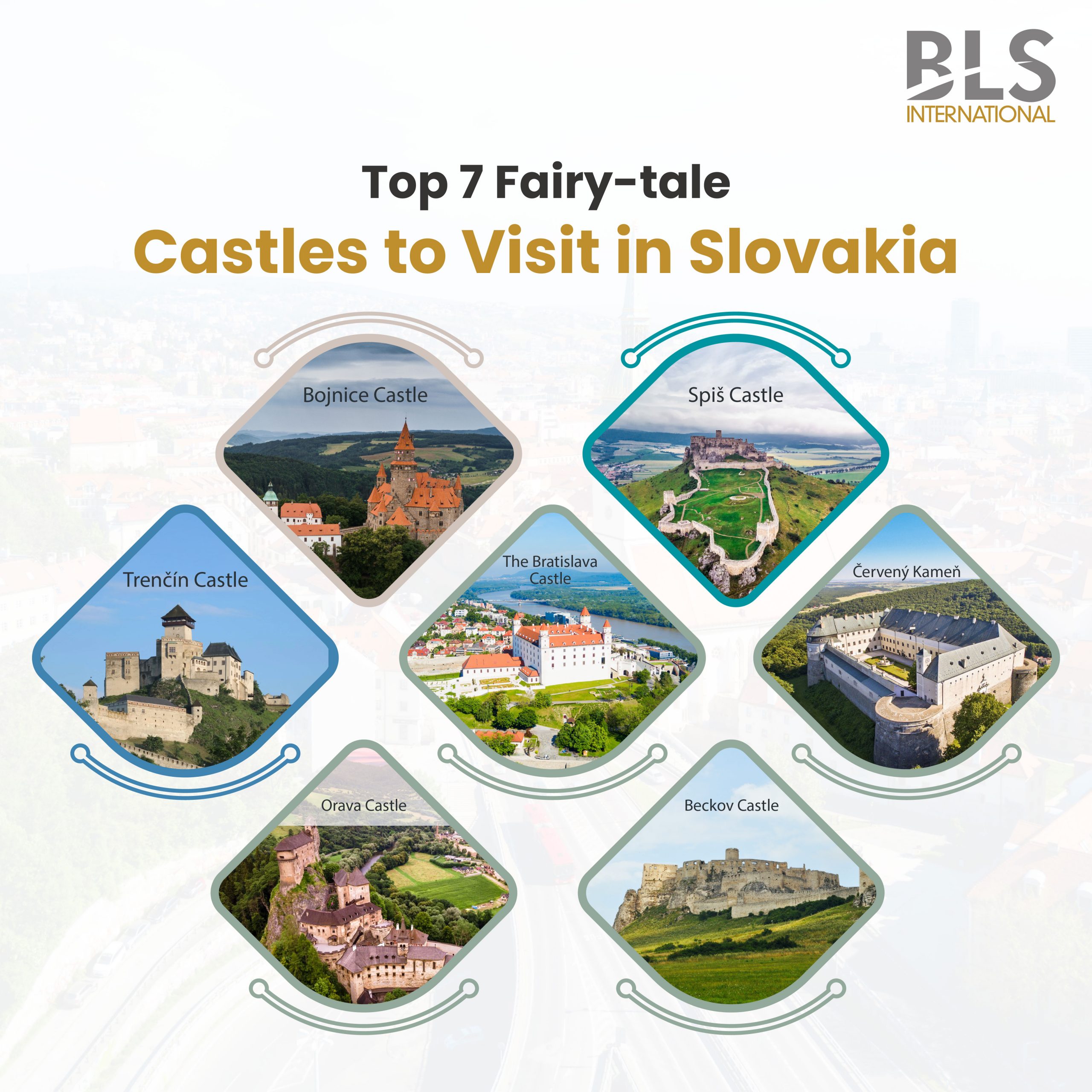 Top 7 Fairy-tale Castles to Visit in Slovakia